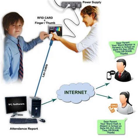 rfid student attendance system